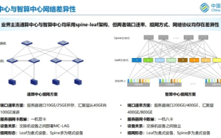 中网评测，洞悉网络的深度评测，为数字时代保驾护航