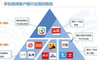 滇讯互联，重塑地方媒体格局的互联网创新者