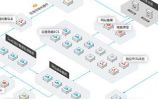 阿里云ECS服务器Windows上搭建适配微信小程序环境的教程