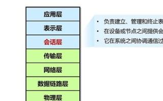 网际互联真的稳定吗？多维度探讨互联网稳定性及其挑战