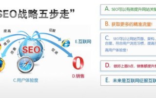 有了域名和免费空间，如何建网站？