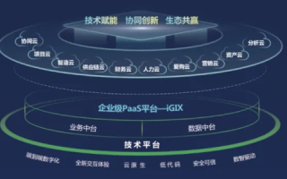 飞网数据，在数字化浪潮中引领数据创新，重塑商业版图