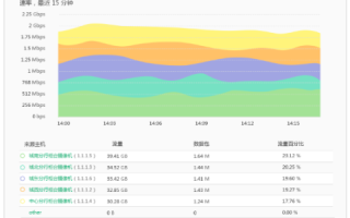 测评与探讨，新网无限服务全面解析—从速度到稳定性的尖峰体验