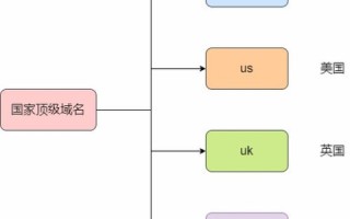 国际顶级域名与国家顶级域名，定义、区别与应用