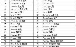 政府网站常用的域名后缀通常是，gov与.gov.cn的权威性与实用性分析