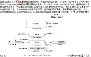 假设我从虚拟主机服务商购买了一个500兆的空间，我得到的东西及其价值分析
