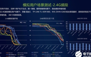 纤速互联，稳定中的速度与激情