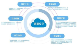 安云网络，构建安全可信的云端生态环境