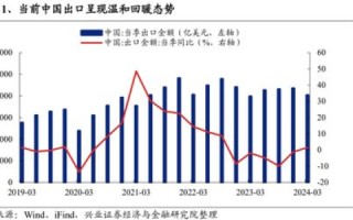 国内域名指向国外空间会影响访问速度吗？