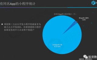悠享数据分析，亲历悠悠数据，体验精准预测的强大力量