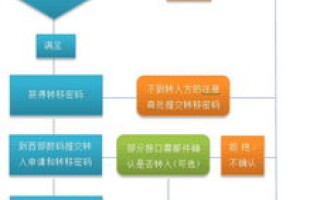CN域名注册失败，能否退款？详解流程及注意事项