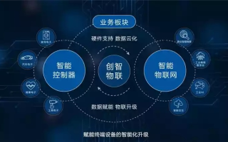 依蓝科技，创新驱动智能制造的未来