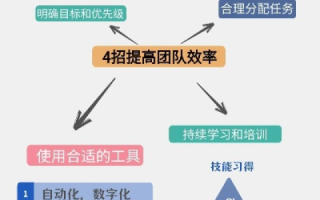 洽网评测，提升团队协作效能的利器