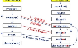 INTERNET上的地址，IP地址与域名地址的两种表示形式