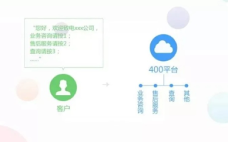 400互联官网，打造高效便捷的线上服务平台