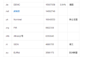 哪种域名更适合，com、cn、org 还是 net？