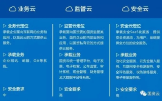 无忧云，稳定性分析与安全无忧的云存储体验
