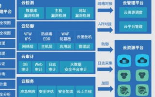 易阳云，稳定与安全并重的云端解决方案