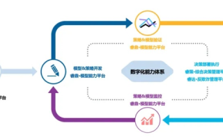 北京睿信，助力企业实现高效运营的应用实践