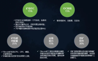 深度解析，飞拓互联IDC主机—性能、稳定性与成本的完美平衡