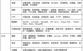 腾讯云最大经销商揭秘，深度剖析与探索