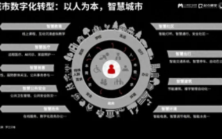 龙城互联官网，重塑城市未来的数字化门户