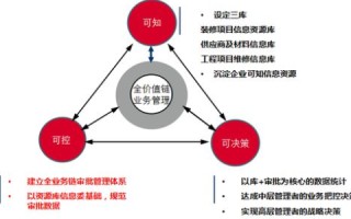商务数据评测，精准量化，智慧驱动企业决策