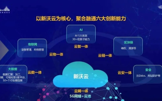 尊沃云评测，开启云端新篇章，赋能企业数字化转型