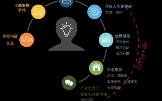 创值互联，赋能时代的价值创造之路