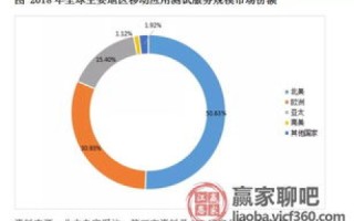 探索7A网络，定义、应用与未来发展趋势