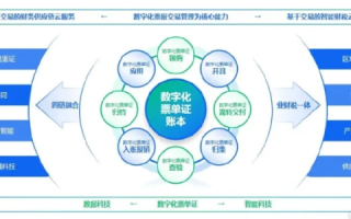 华夏信网官网，信息透明化助力企业数字化升级