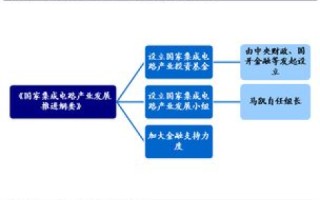 多维度解析企联网的崛起与未来展望，如何重塑企业竞争新生态