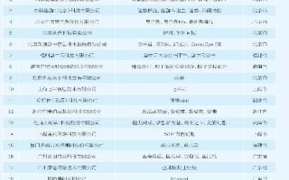 南方互联评测，打造跨地域信息互联新标杆