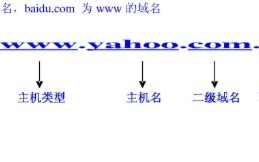 域名构成解析，两类基本分类及其重要性