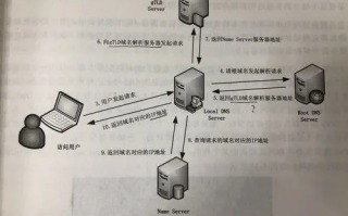 单域名不用备案不用DNS解析就能卖？小白必看指南