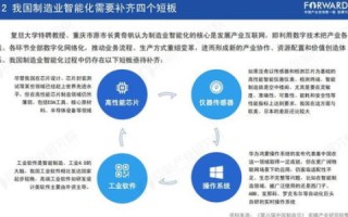 探索企联网，数字化时代下的企业转型加速器