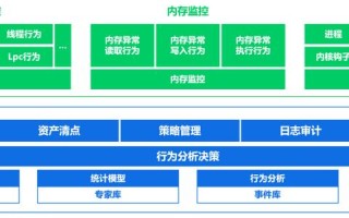 网盾科技，安全守护的数字利器，您是否也曾受益于它的强大防护？