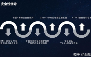 鸣谷数据空间评测，构建高效与安全的数字资产新生态