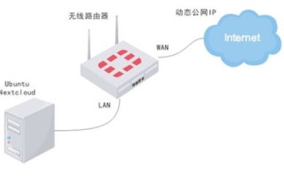 域名开通网络策略但无法访问端口，深入解析与解决方案