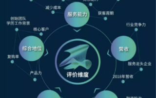 精准数据评测赋予企业决策新动能