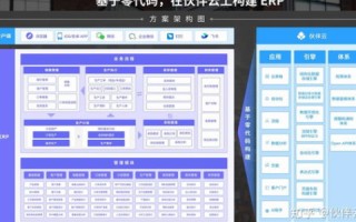 中小型企业在数字化转型中如何明智选择云服务器