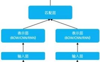 3V免费空间，性价比与实用性的深度剖析