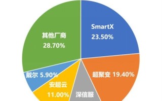 耀磊数据，稳定性评估与未来展望