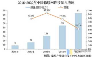 山东IDC，推动云计算发展的新引擎
