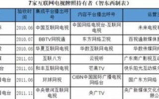35互联域名修改域名持有者及过户操作指南