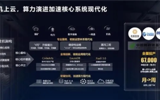 彩米云，重塑企业云服务的未来图景