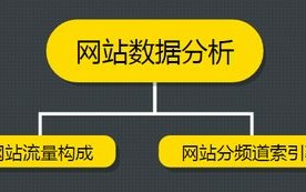 做网站，你需要了解的关键步骤与成本，购买域名与托管空间