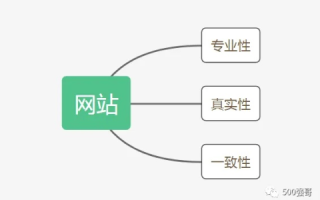 Itemnet是淘宝域名吗？解析电商域名的奥秘