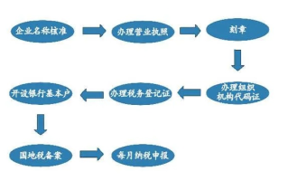 全面解析经营性质网站的手续办理流程与成本构成