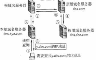 DNS根服务器与顶级域名服务器，解析互联网域名的双轨制